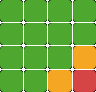 DefencIQ